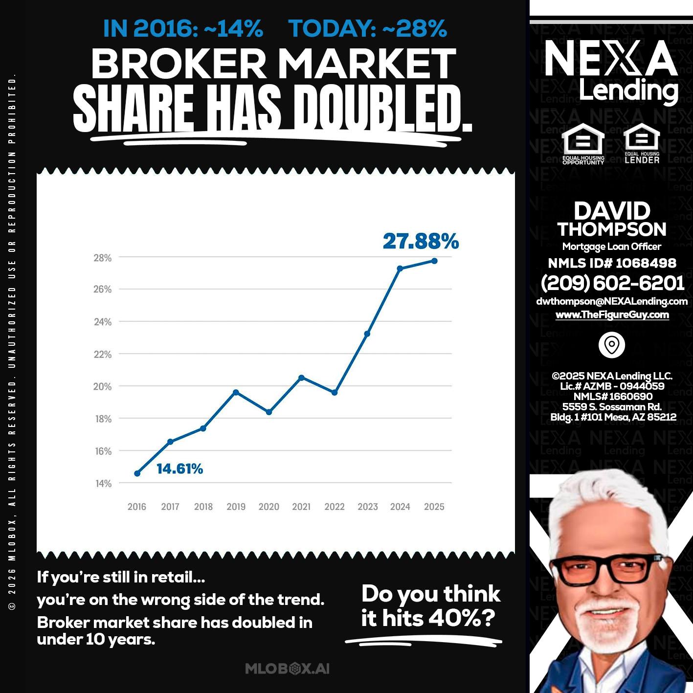 BROKER MARKET - David Thompson -Mortgage Loan Officer